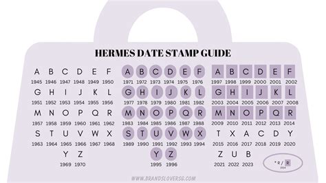 year stamp hermes|hermes date code chart.